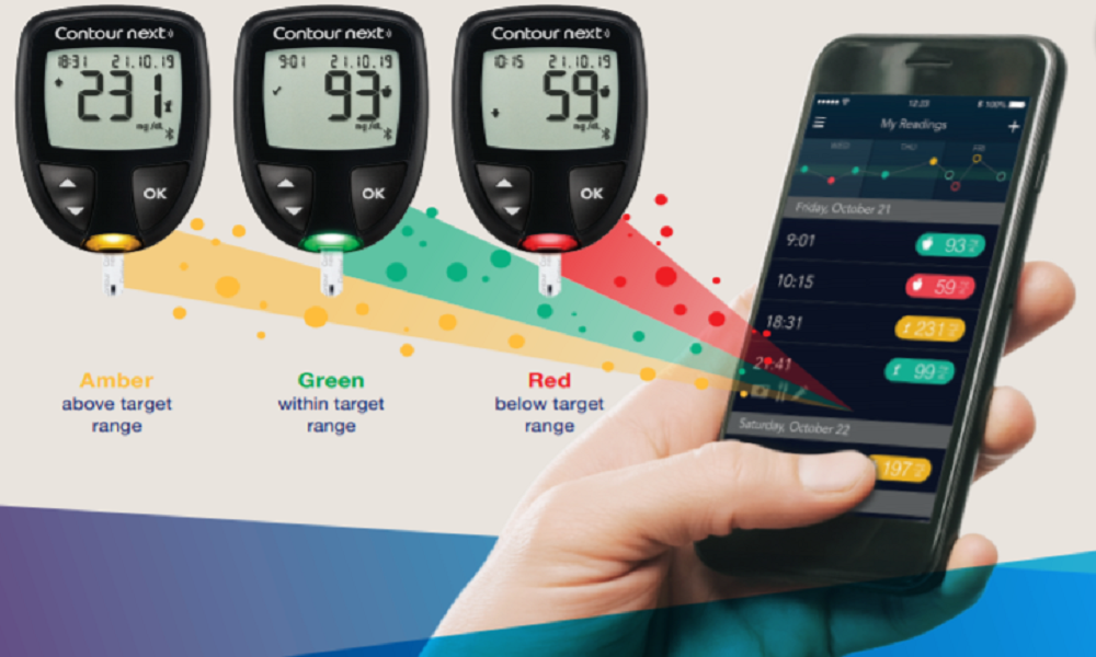 Contour Next Blood Glucose Monitor - Smart Light | Nahdi