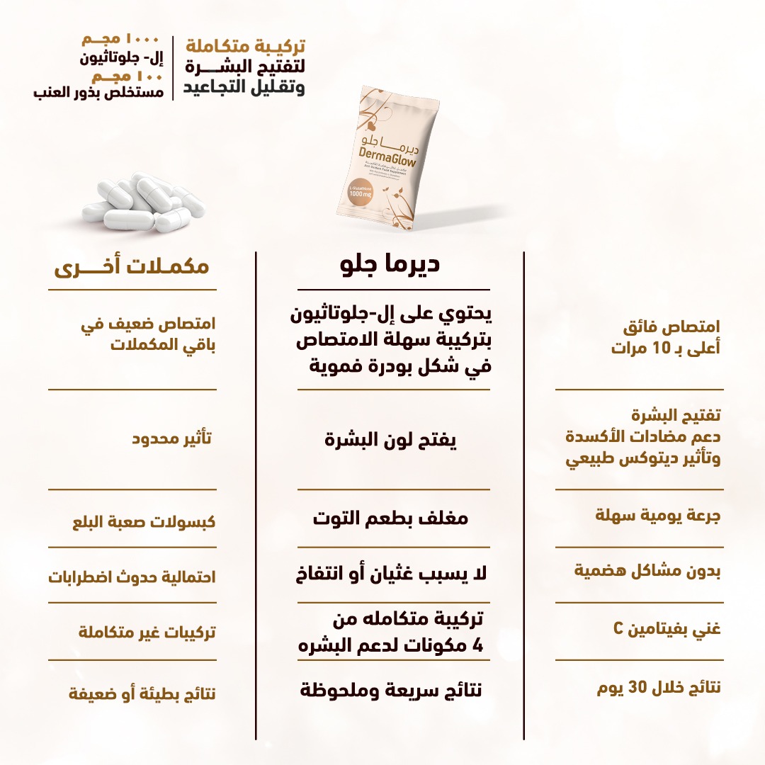 Seneilab Dermaglow 1000 mg Glutathione 30 Sachets