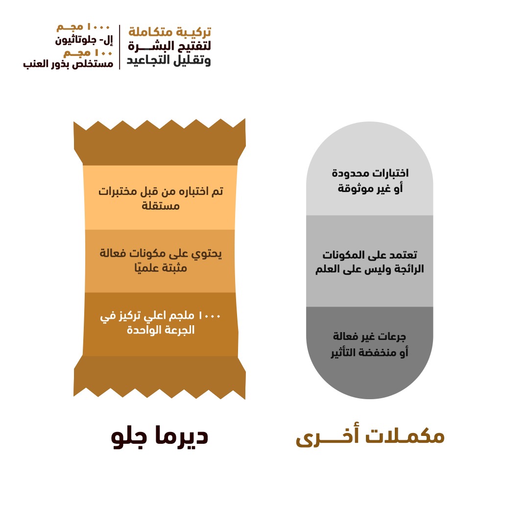 glutathione in arabic brightening soap pink 150 g Holista Glow Me Glutathione -
