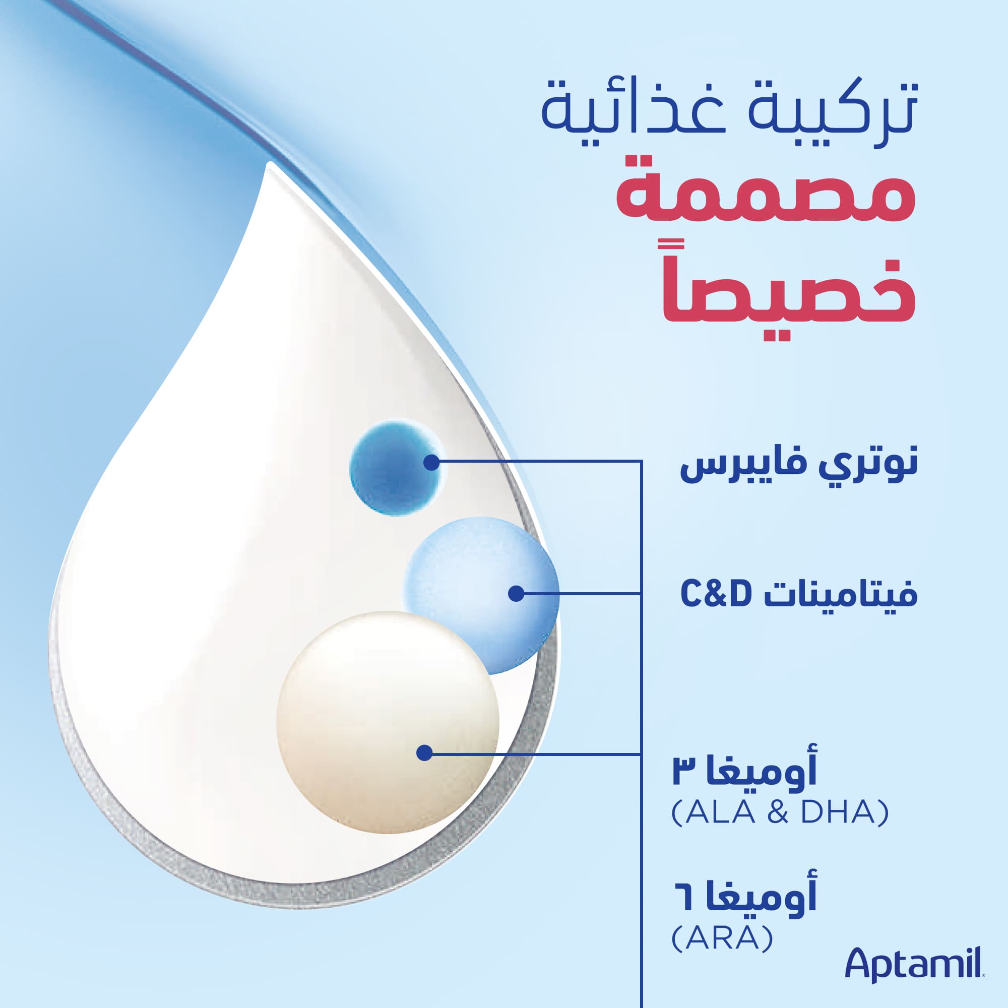additional