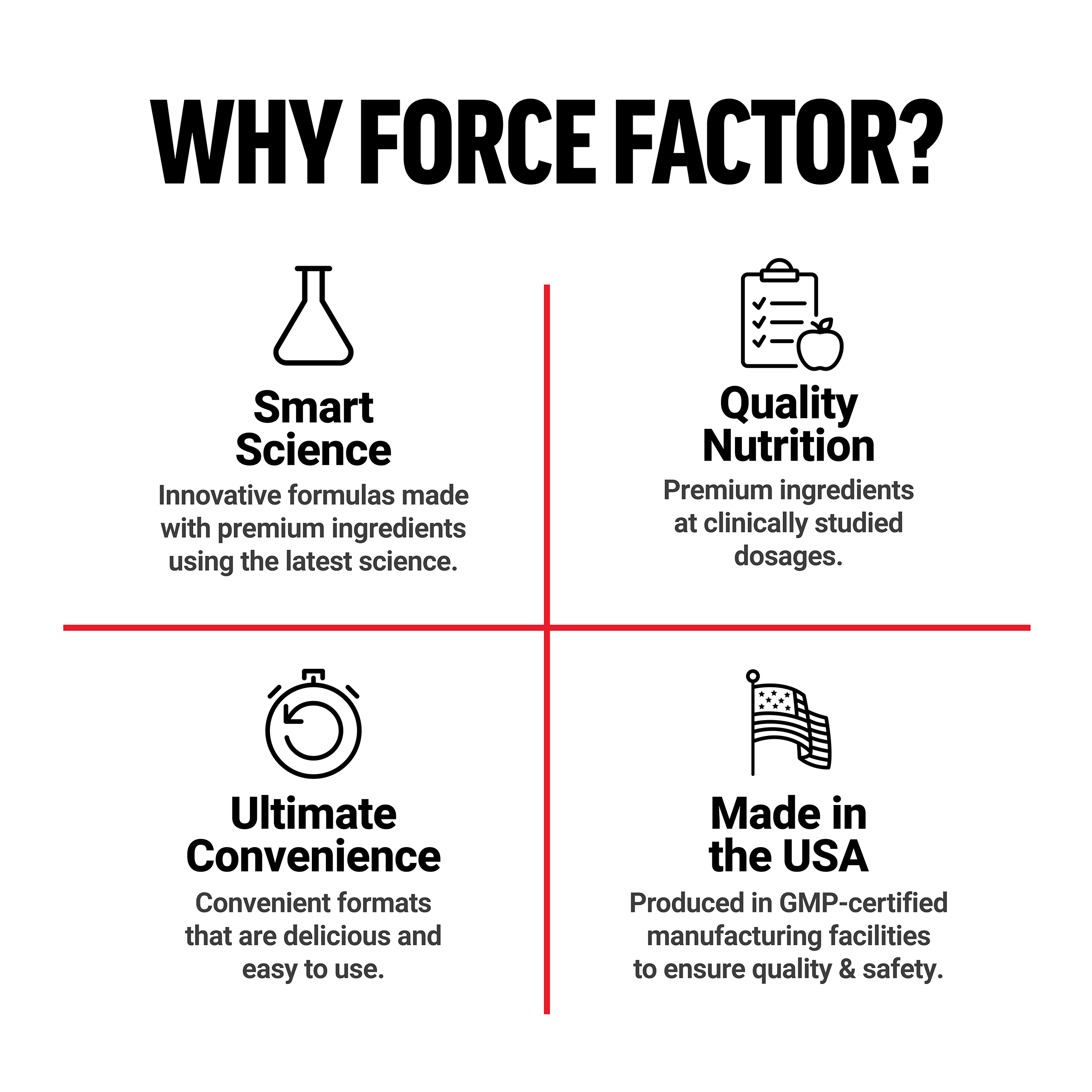 Force Factor Glutathione (Reduced) 500 mg 60 Capsules