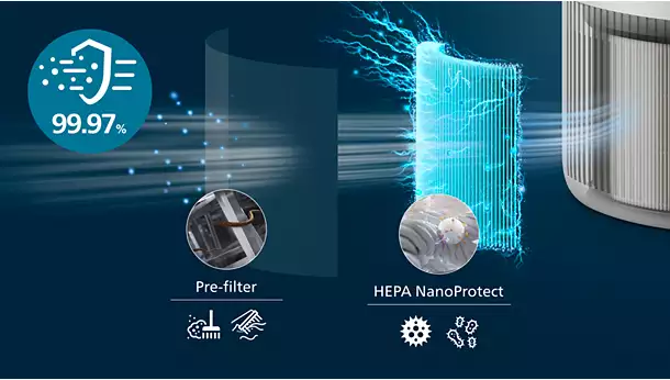 2-layer HEPA filtration