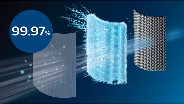Air Purifier Eliminates Particles